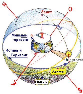 рис. 1.10