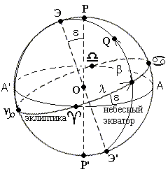 рис.1.12
